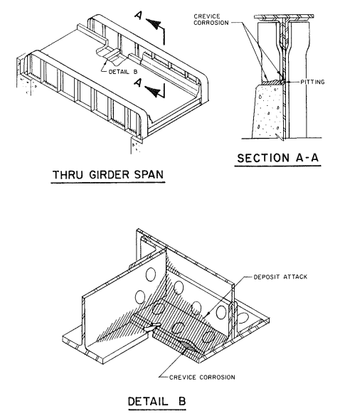 Different Forms of Corrosion in Steel Bridges - 5504